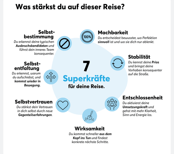 Aus Selbstzweifeln wird UmsetzungsKRAFT - TeamPLAY Shop