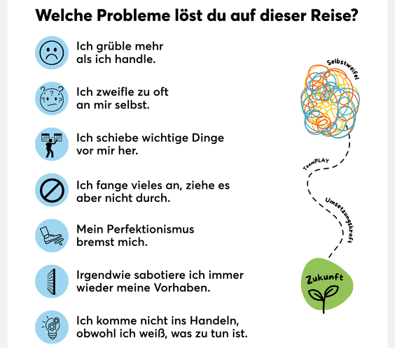 Aus Selbstzweifeln wird UmsetzungsKRAFT - TeamPLAY Shop