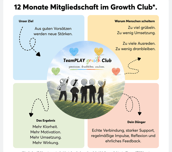 Aus Selbstzweifeln wird UmsetzungsKRAFT - TeamPLAY Shop
