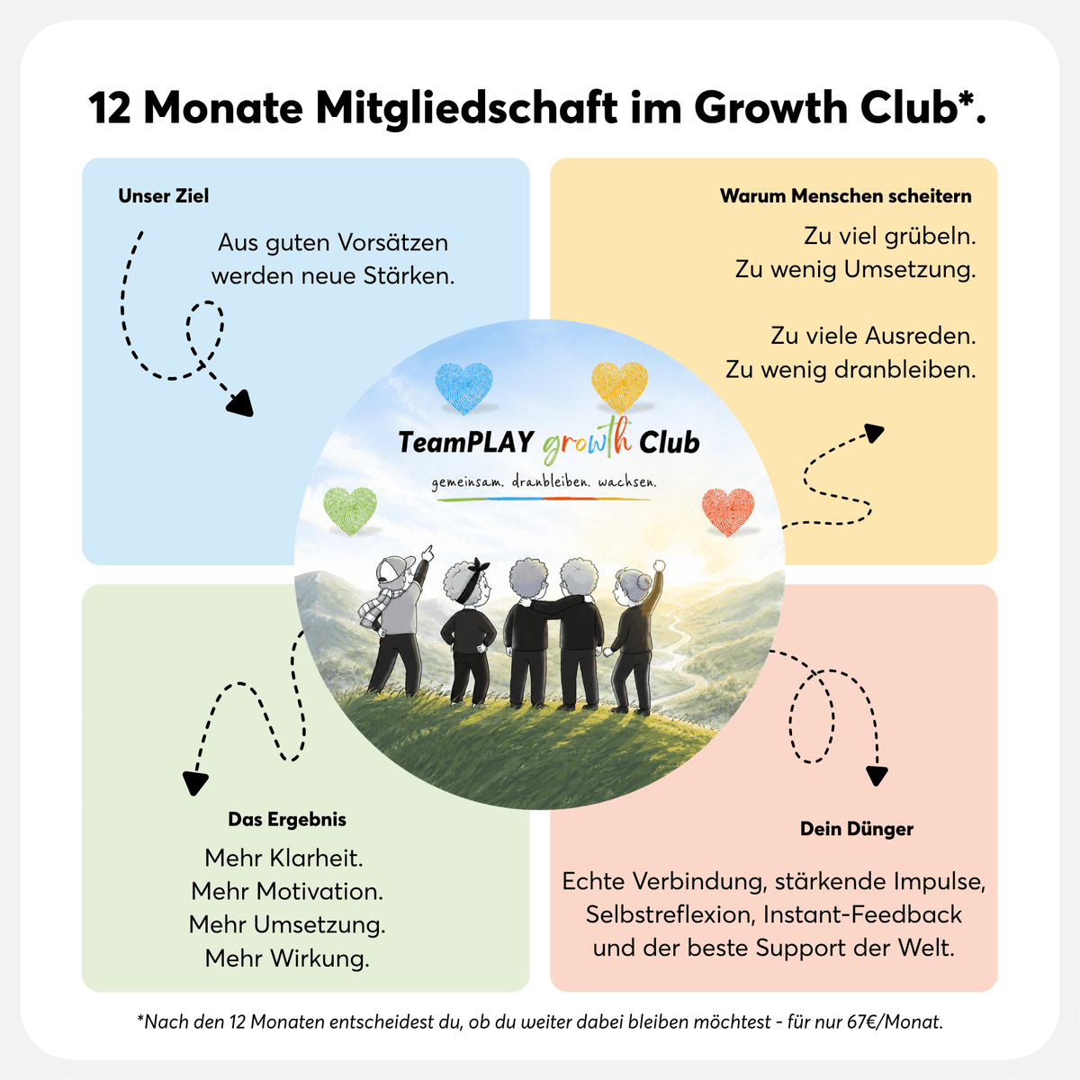 Aus Stress wird Resilienz - TeamPLAY Shop