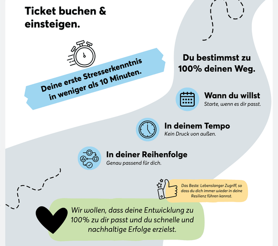 Aus Stress wird Resilienz - TeamPLAY Shop
