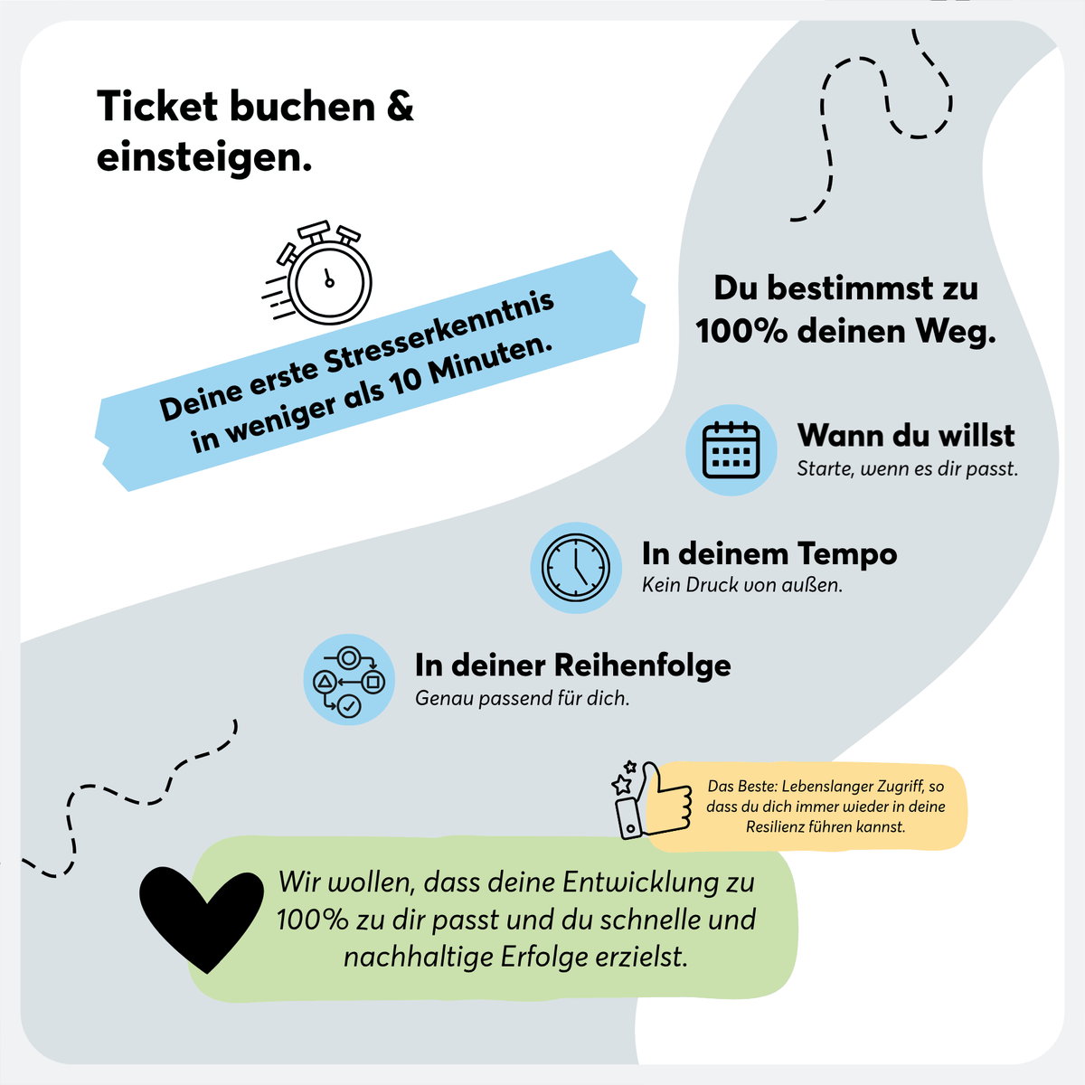 Aus Stress wird Resilienz - TeamPLAY Shop