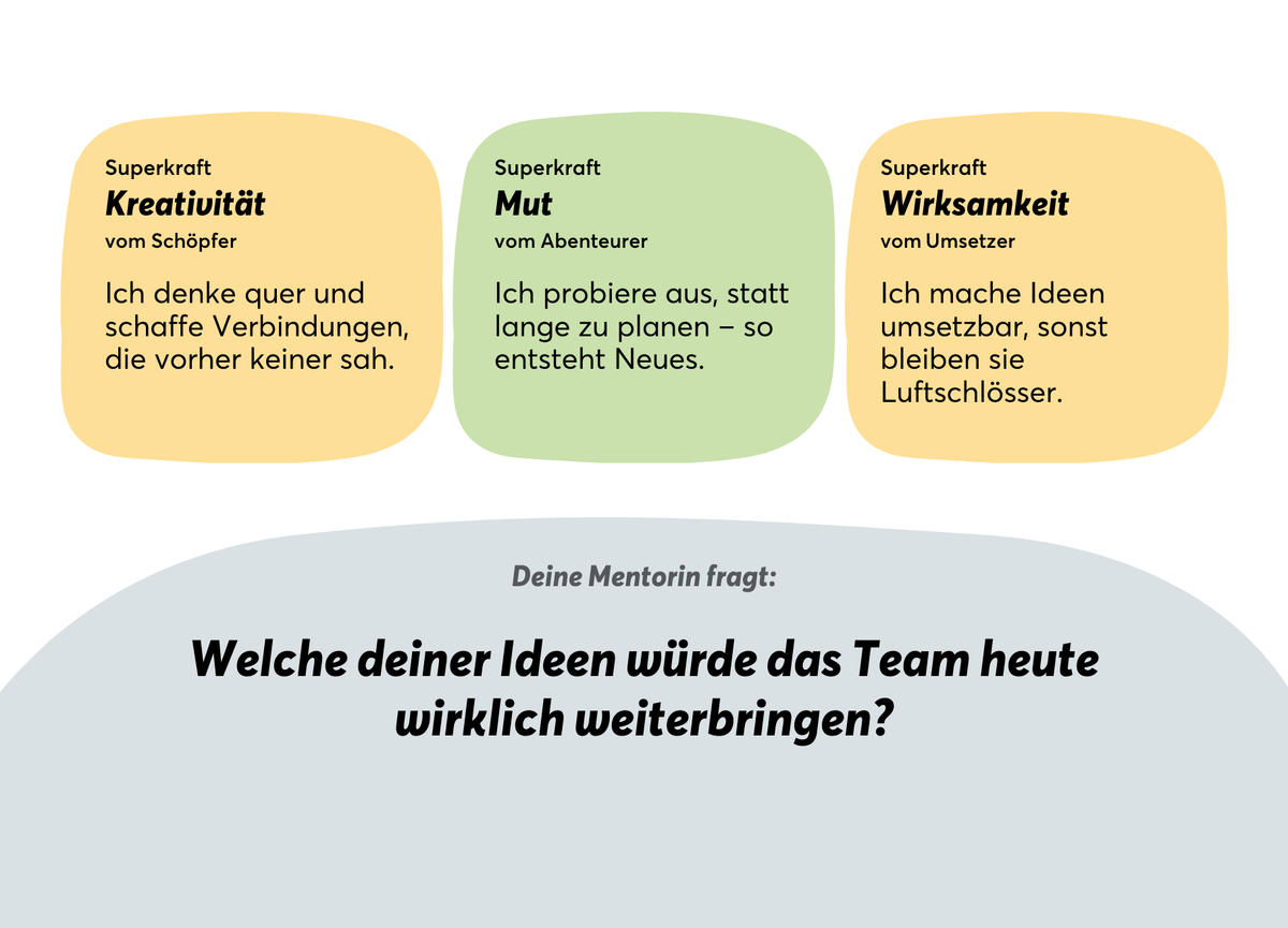 Mein Zukunfts - Ich - Mr. Transformation Shop