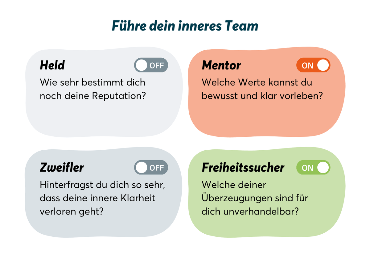 TeamPLAY Methoden - Tag am 17. April - Mr. Transformation Shop