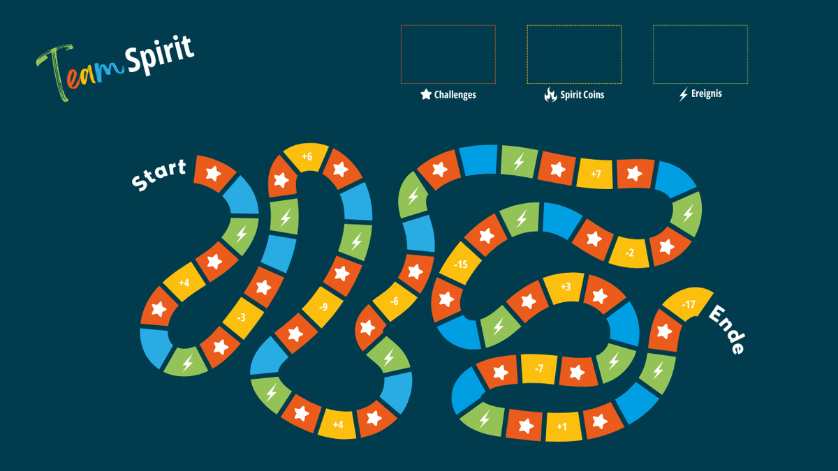 TeamSpirit - Das Teamentwicklungs-Spiel